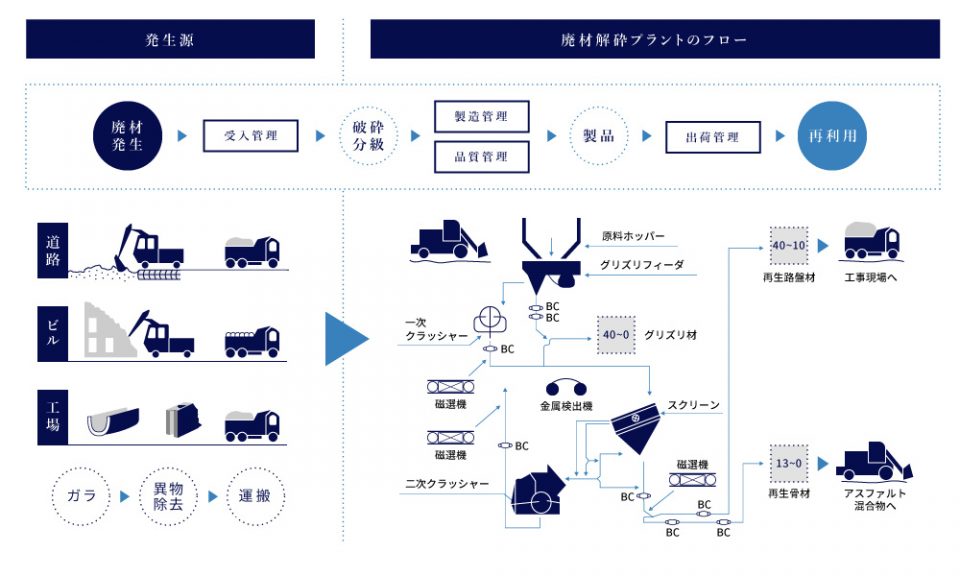 再利用のメカニズム